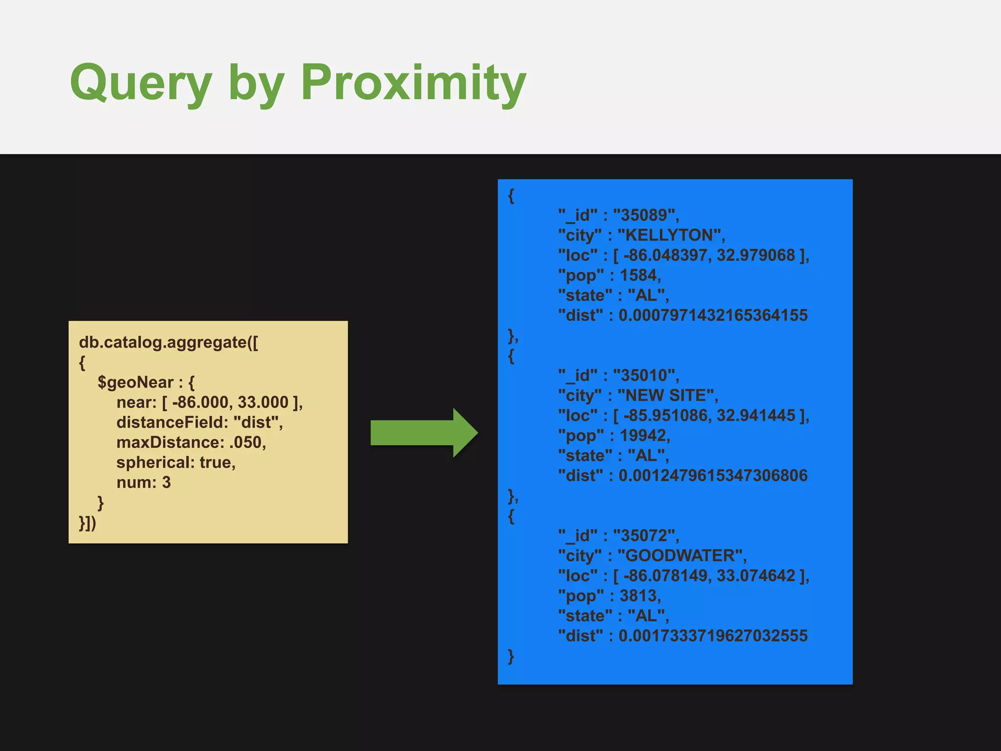 Query by Proximity
db.catalog.aggregate([
{
$geoNear : {
near: [ -86.000, 33.000 ],
distanceField: "dist",
maxDistance: .050,
spherical: true,
num: 3
}
}])
{
"_id" : "35089",
"city" : "KELLYTON",
"loc" : [ -86.048397, 32.979068 ],
"pop" : 1584,
"state" : "AL",
"dist" : 0.0007971432165364155
},
{
"_id" : "35010",
"city" : "NEW SITE",
"loc" : [ -85.951086, 32.941445 ],
"pop" : 19942,
"state" : "AL",
"dist" : 0.0012479615347306806
},
{
"_id" : "35072",
"city" : "GOODWATER",
"loc" : [ -86.078149, 33.074642 ],
"pop" : 3813,
"state" : "AL",
"dist" : 0.0017333719627032555
}
 