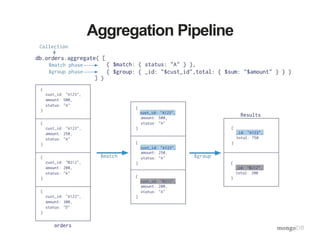 Aggregation Pipeline
 
