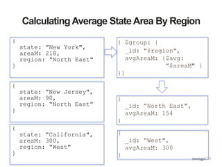 Calculating Average StateArea By Region
{ $group: {
_id: "$region",
avgAreaM: {$avg:
”$areaM" }
}}
{
_id: ”North East",
avgAreaM: 154
}
{
_id: “West",
avgAreaM: 300
}
{
state: ”New York",
areaM: 218,
region: “North East"
}
{
state: ”New Jersey",
areaM: 90,
region: “North East”
}
{
state: “California",
areaM: 300,
region: “West"
}
 
