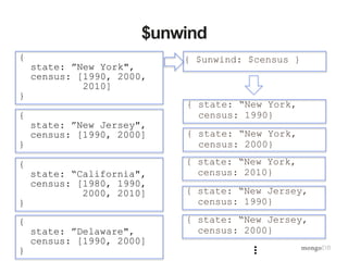 $unwind
{ $unwind: $census }
{ state: “New York,
census: 1990}
{
state: ”New York",
census: [1990, 2000,
2010]
}
{
state: ”New Jersey",
census: [1990, 2000]
}
{
state: “California",
census: [1980, 1990,
2000, 2010]
}
{
state: ”Delaware",
census: [1990, 2000]
}
{ state: “New York,
census: 2000}
{ state: “New York,
census: 2010}
{ state: “New Jersey,
census: 1990}
{ state: “New Jersey,
census: 2000}
…
 