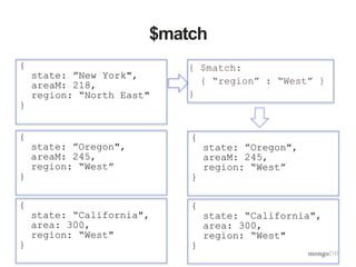 $match
{ $match:
{ “region” : “West” }
}
{
state: ”New York",
areaM: 218,
region: “North East"
}
{
state: ”Oregon",
areaM: 245,
region: “West”
}
{
state: “California",
area: 300,
region: “West"
}
{
state: ”Oregon",
areaM: 245,
region: “West”
}
{
state: “California",
area: 300,
region: “West"
}
 
