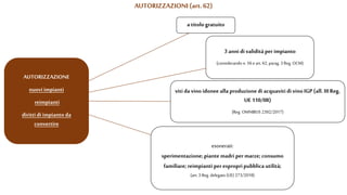 AUTORIZZAZIONI(art.62)
AUTORIZZAZIONE
nuoviimpianti
reimpianti
diritti di impianto da
convertire
a titologratuito
3 anni di validitàper impianto
(considerando n. 56 e art.62, parag.3 Reg. OCM)
viti davino idonee allaproduzionedi acquavitidi vinoIGP(all. IIIReg.
UE110/08)
(Reg. OMNIBUS 2392/2017)
esonerati:
sperimentazione; piante madriper marze;consumo
familiare; reimpianti perespropri pubblica utilità;
(art. 3 Reg. delegato (UE) 273/2018)
 