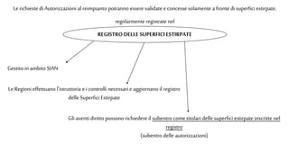 Le richieste di Autorizzazioni al reimpianto potranno essere validate e concesse solamente a fronte di superfici estirpate,
regolarmente registrate nel
REGISTRODELLE SUPERFICIESTIRPATE
Gestito in ambito SIAN
Le Regioni effettuano l'istruttoria e i controlli necessari e aggiornano il registro
delle Superfici Estirpate
Gli aventi diritto possono richiedere il subentro come titolari delle superfici estirpate inscritte nel
registro
(subentro delle autorizzazioni)
 