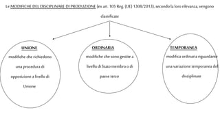 Le MODIFICHE DEL DISCIPLINARE DI PRODUZIONE (ex art. 105 Reg. (UE) 1308/2013), secondo la loro rilevanza, vengono
classificate
UNIONE ORDINARIA TEMPORANEA
modifiche che richiedono
una procedura di
opposizione a livello di
Unione
modifiche che sono gestite a
livello di Stato membroo di
paese terzo
modifica ordinaria riguardante
una variazionetemporanea del
disciplinare
 