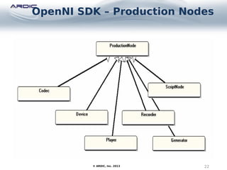 OpenNI SDK – Production Nodes
22© ARDIC, Inc. 2013
 