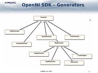 OpenNI SDK – Generators
24© ARDIC, Inc. 2013
 