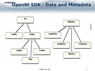 OpenNI SDK - Data and Metadata
27© ARDIC, Inc. 2013
 