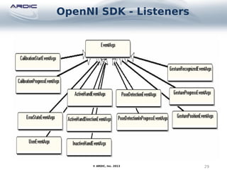 OpenNI SDK - Listeners
29© ARDIC, Inc. 2013
 