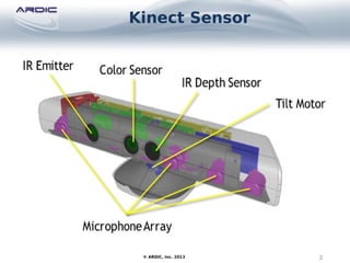 Kinect Sensor
3© ARDIC, Inc. 2013
 