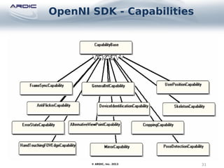 OpenNI SDK - Capabilities
31© ARDIC, Inc. 2013
 