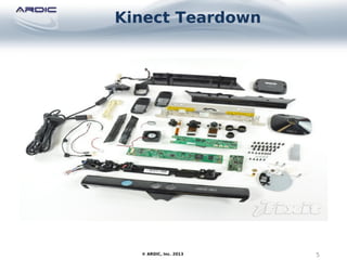 Kinect Teardown
5© ARDIC, Inc. 2013
 