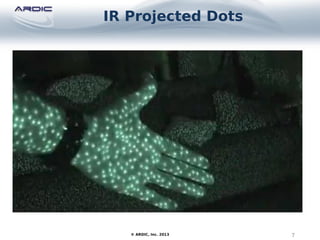 IR Projected Dots
7© ARDIC, Inc. 2013
 