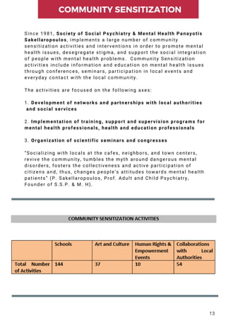 COMMUNITY SENSITIZATION
13
Since 1981, Society of Social Psychiatry & Mental Health Panayotis
Sakellaropoulos, implements a large number of community
sensitization activities and interventions in order to promote mental
health issues, desegregate stigma, and support the social integration
of people with mental health problems.  Community Sensitization
activities include information and education on mental health issues
through conferences, seminars, participation in local events and
everyday contact with the local community.
The activities are focused on the following axes:
1. Development of networks and partnerships with local authorities     
 and social services
2. Implementation of training, support and supervision programs for   
mental health professionals, health and education professionals
3. Organization of scientific seminars and congresses
“Socializing with locals at the cafes, neighbors, and town centers,
revive the community, tumbles the myth around dangerous mental
disorders, fosters the collectiveness and active participation of
citizens and, thus, changes people’s attitudes towards mental health
patients” (P. Sakellaropoulos, Prof. Adult and Child Psychiatry,
Founder of S.S.P. & M. H).
 