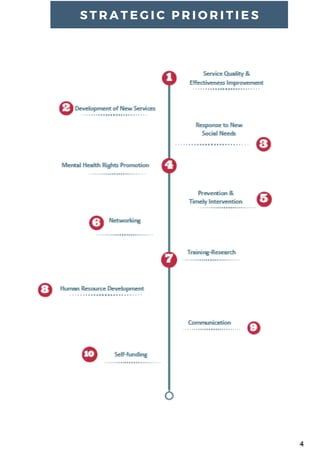 S T R A T E G I C P R I O R I T I E S
 