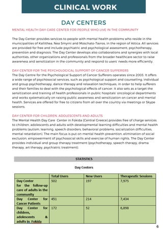 DAY CENTERS
MENTAL HEALTH DAY CARE CENTER FOR PEOPLE WHO LIVE IN THE COMMUNITY
The Day Center provides services to people with mental health problems who reside in the
municipalities of Kallithea, Nea Smyrni and Moschato-Tavros, in the region of Attica. All services
are provided for free and include psychiatric and psychological assessment, psychotherapy,
prevention and diagnosis. The Day Center develops also collaborations and synergies with local
authorities, other organizations and professionals from the broader healthcare sector to raise
awareness and sensitization in the community and respond to users’ needs more efficiently.
DAY CENTER FOR THE PSYCHOLOGICAL SUPPORT OF CANCER SUFFERERS 
The Day Centre for the Psychological Support of Cancer Sufferers operates since 2003. It offers
a wide range of psychosocial services, such as psychological support and counselling, individual
and group psychotherapy, dance therapy and relaxation techniques, in order to help sufferers
and their families to deal with the psychological effects of cancer. It also sets as a target the
sensitization and training of health professionals in public hospitals’ oncological departments
and works systematically on raising public awareness and sensitization on cancer and mental
health. Services are offered for free to citizens from all over the country via meetings or Skype
sessions.
DAY CENTER FOR CHILDREN, ADOLESCENTS AND ADULTS 
The Mental Health Day Care  Center in Fokida (Central Greece) provides free of charge services
to children, adolescents and adults with developmental learning difficulties and mental health
problems (autism, learning, speech disorders, behavioral problems, socialization difficulties,
mental retardation). The main focus is put on mental health prevention, elimination of social
exclusion, empowerment of psychosocial skills and exercise of human rights. The Day Center
provides individual and group therapy treatment (psychotherapy, speech therapy, drama
therapy, art therapy, psychiatric treatment).
CLINICAL WORK
6
 
