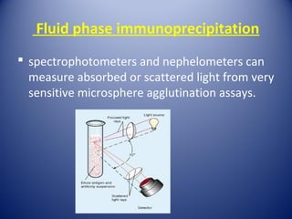 Fluid phase immunoprecipitation 
 spectrophotometers and nephelometers can 
measure absorbed or scattered light from very 
sensitive microsphere agglutination assays. 
 