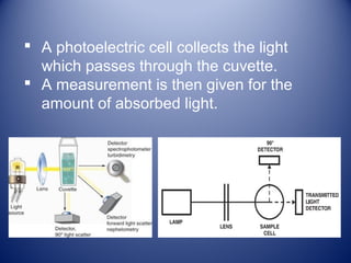  A photoelectric cell collects the light 
which passes through the cuvette. 
 A measurement is then given for the 
amount of absorbed light. 
 