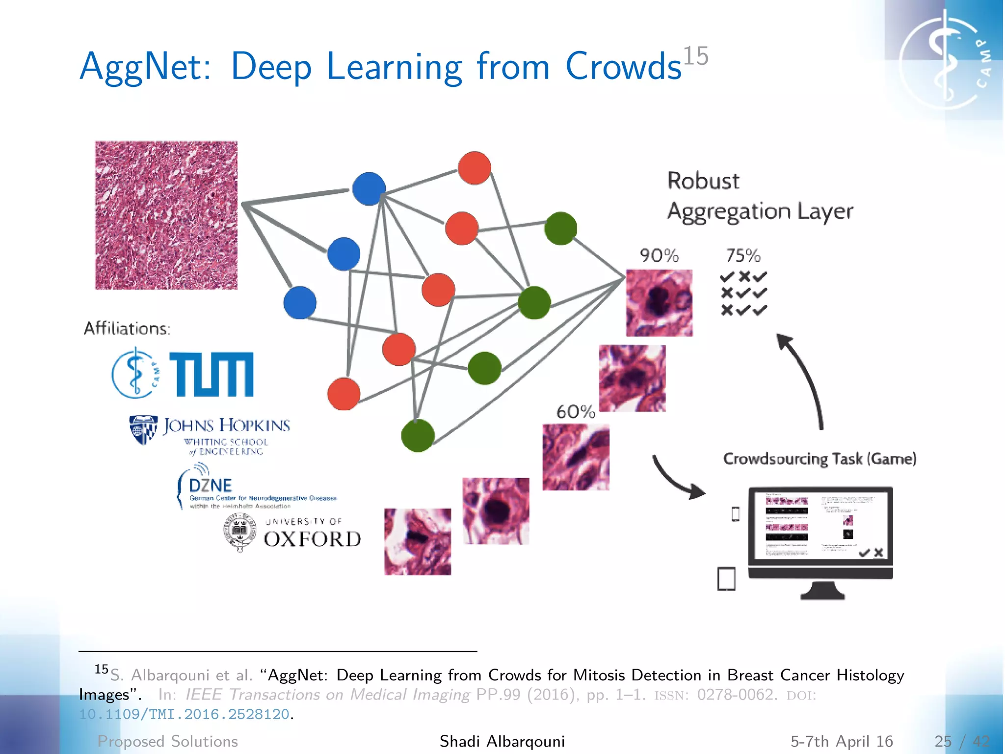 Aggnet deep learning from crowds ppt