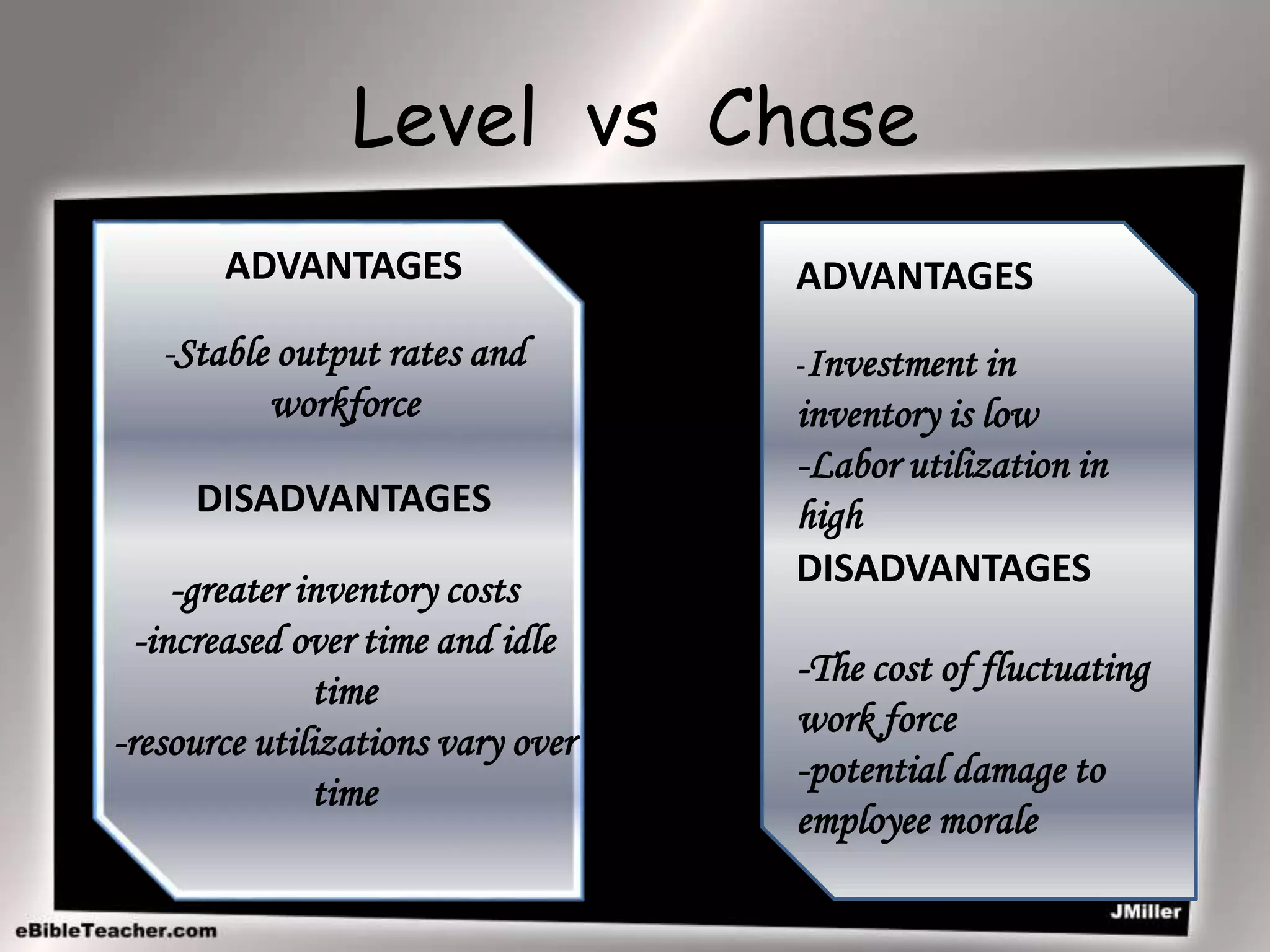 Level vs Chase
ADVANTAGES
-Stable output rates and
workforce
DISADVANTAGES
-greater inventory costs
-increased over time and idle
time
-resource utilizations vary over
time
ADVANTAGES
-Investment in
inventory is low
-Labor utilization in
high
DISADVANTAGES
-The cost of fluctuating
work force
-potential damage to
employee morale
 