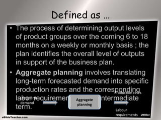 Defined as …
• The process of determining output levels
of product groups over the coming 6 to 18
months on a weekly or monthly basis ; the
plan identifies the overall level of outputs
in support of the business plan.
• Aggregate planning involves translating
long-term forecasted demand into specific
production rates and the corresponding
labor requirements for the intermediate
term.
Aggragate
planning
Long term
demand
Production rates
Labour
requirements
 