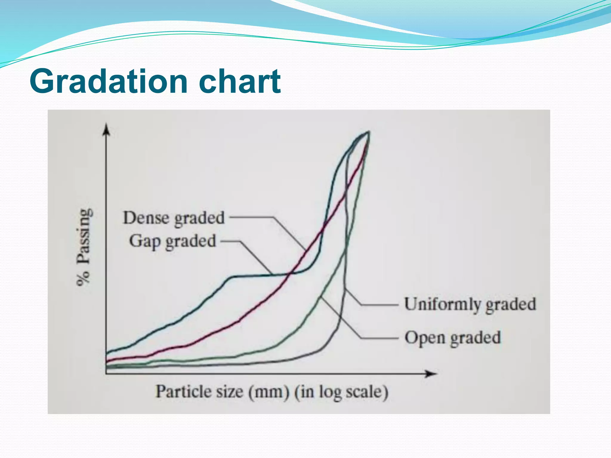 Aggragates and tests on aggregates | PPT