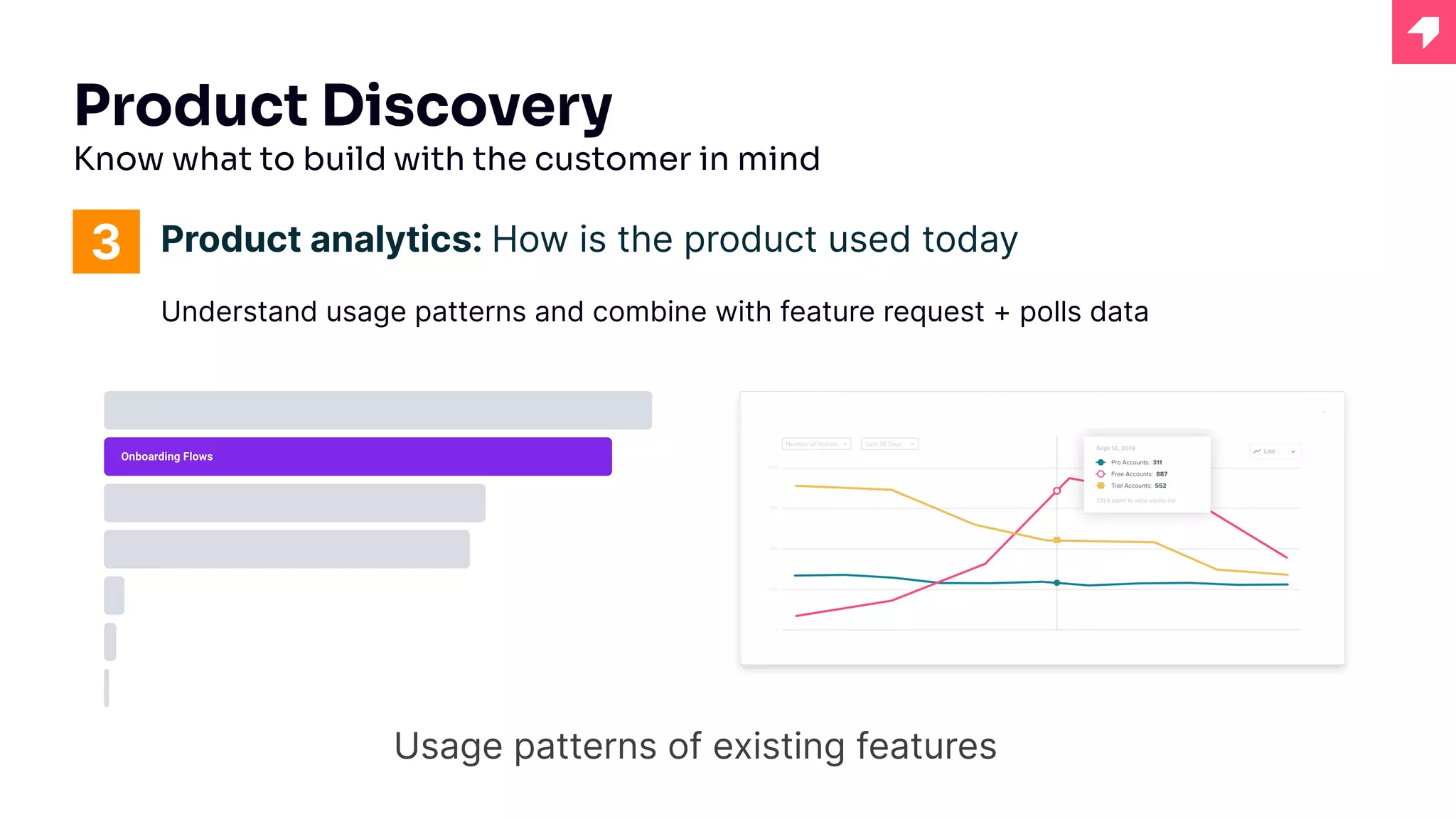Product Discovery
Know what to build with the customer in mind
Product analytics: How is the product used today
Understand usage patterns and combine with feature request + polls data
Usage patterns of existing features
3
 