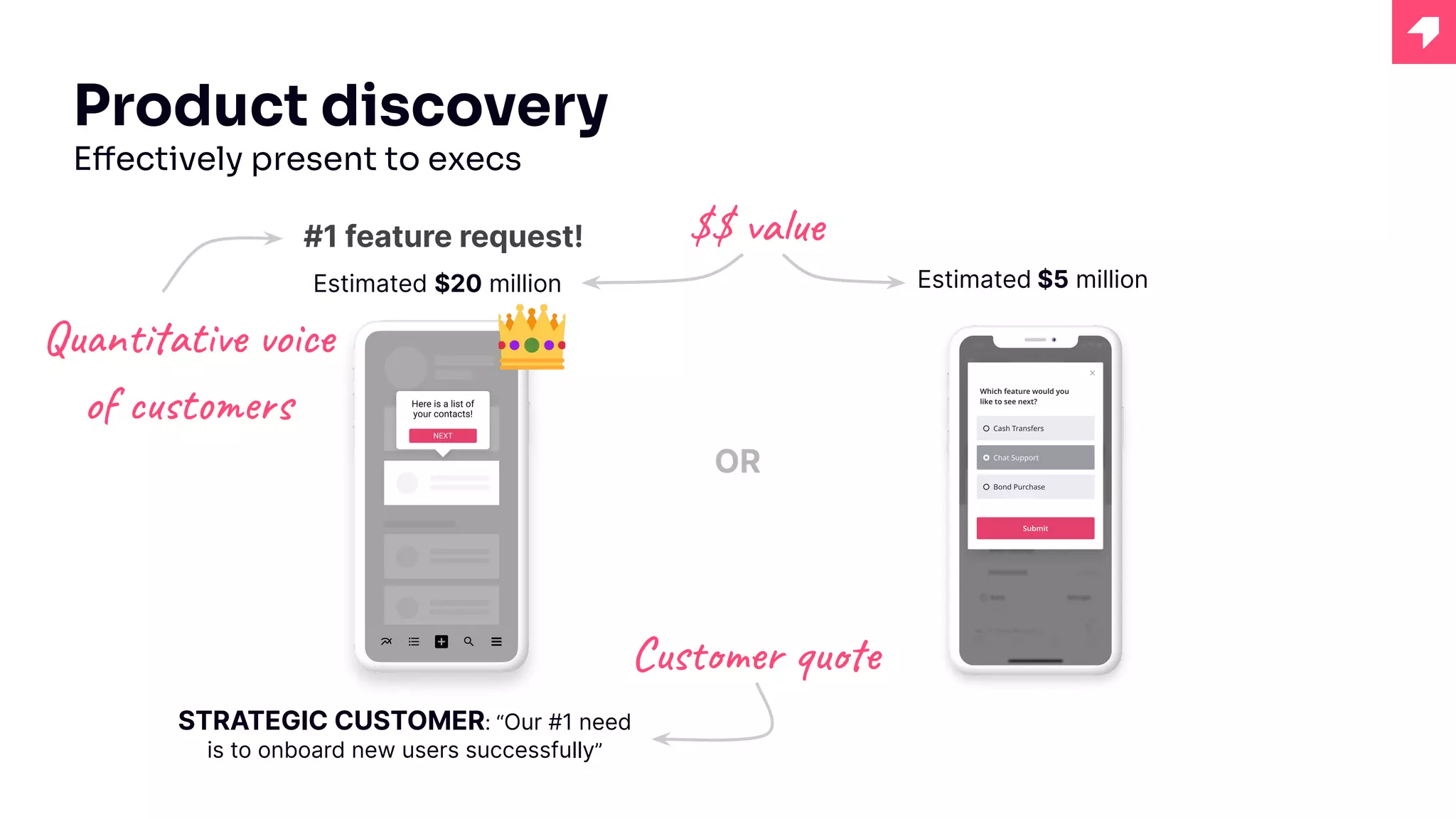 #1 feature request!
Estimated $20 million Estimated $5 million
OR
$$ value
STRATEGIC CUSTOMER: “Our #1 need
is to onboard new users successfully”
Quantitative voice
of customers
Customer quote
Product discovery
Effectively present to execs
 