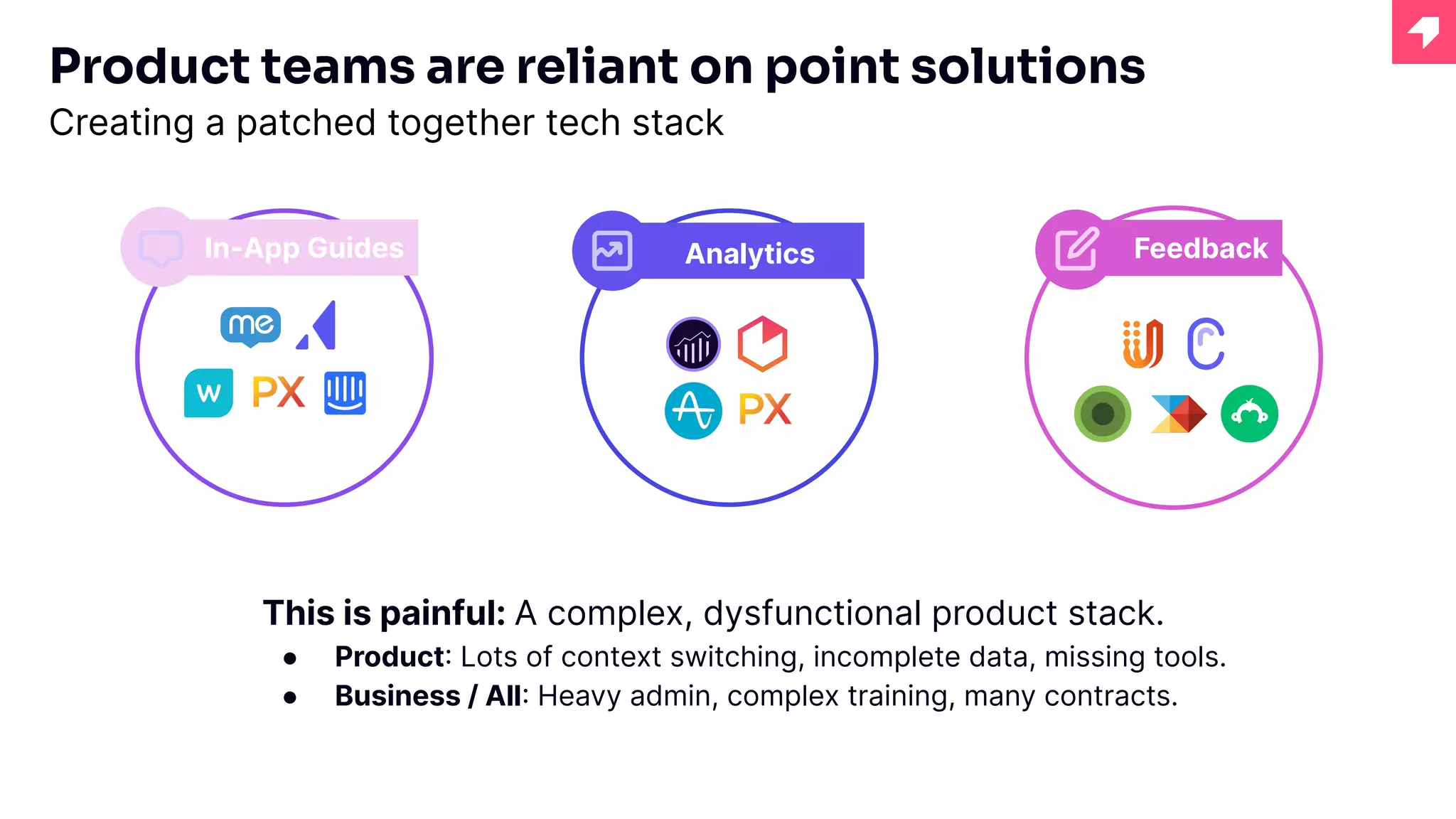 Analytics
In-App Guides Feedback
Product teams are reliant on point solutions
Creating a patched together tech stack
This is painful: A complex, dysfunctional product stack.
● Product: Lots of context switching, incomplete data, missing tools.
● Business / All: Heavy admin, complex training, many contracts.
 
