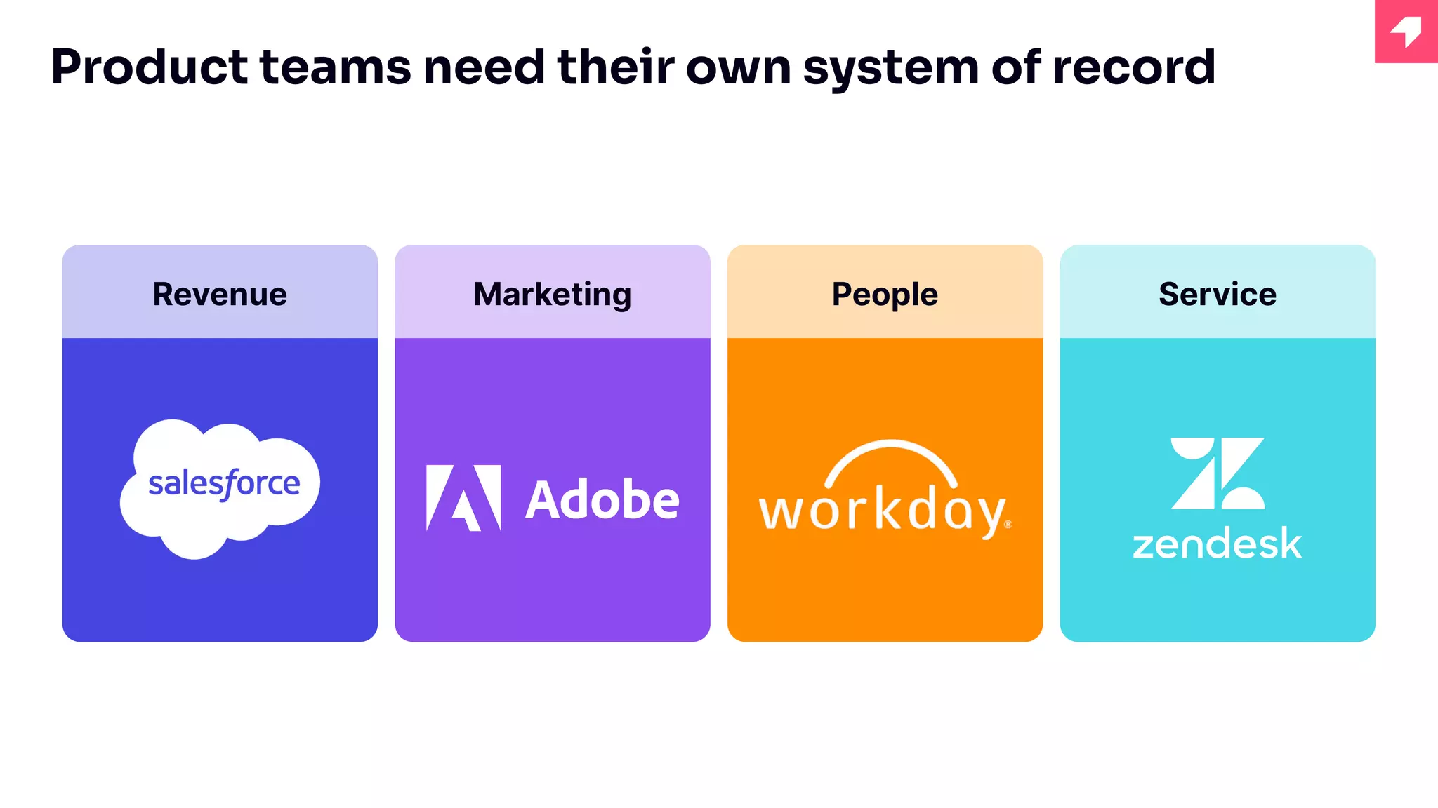 People
Marketing Service
Revenue
Product teams need their own system of record
 