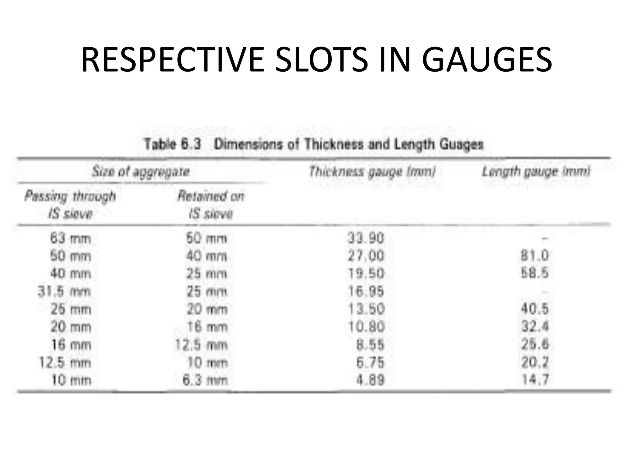 RESPECTIVE SLOTS IN GAUGES
 