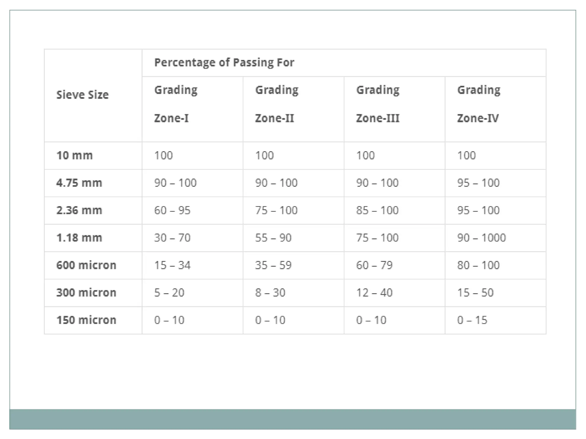 FINE AGGRGATE AND COARSE AGGREGATE IN CONCRETE | PPTX