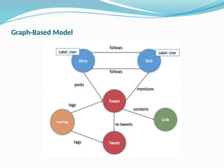 Graph-Based Model
 