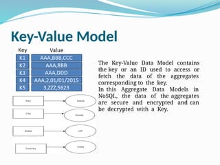 Key-Value Model
The Key-Value Data Model contains
the key or an ID used to access or
fetch the data of the aggregates
corresponding to the key.
In this Aggregate Data Models in
NoSQL, the data of the aggregates
are secure and encrypted and can
be decrypted with a Key.
 