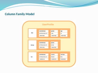 Column Family Model
 