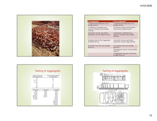 Comprehensive Guide to Construction Aggregates: Types, Properties, and ...