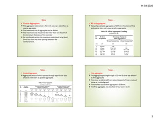 Comprehensive Guide to Construction Aggregates: Types, Properties, and ...