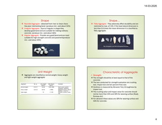 Comprehensive Guide to Construction Aggregates: Types, Properties, and ...