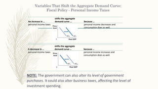 Variables That Shift the Aggregate Demand Curve:
Fiscal Policy - Personal Income Taxes
NOTE: The government can also alter its level of government
purchases. It could also alter business taxes, affecting the level of
investment spending.
An increase in …
shifts the aggregate
demand curve … because …
personal income taxes personal income decreases and
consumption does as well.
A decrease in …
shifts the aggregate
demand curve … because …
personal income taxes personal income increases and
consumption does as well.
 