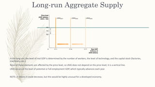 Long-run Aggregate Supply
In the long run, the level of real GDP is determined by the number of workers, the level of technology, and the capital stock (factories,
machinery, etc.).
None of these elements are affected by the price level, so LRAS does not depend on the price level; it is a vertical line.
LRAS occurs at the level of potential or full-employment GDP, which typically advances each year.
NOTE: In theory it could decrease, but this would be highly unusual for a developed economy.
 