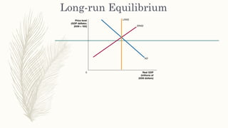 Long-run Equilibrium
 