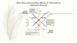 Short-Run and Long-Run Effects of a Decrease in
Aggregate Demand
 