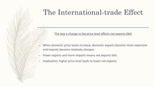 The International-trade Effect
The way a change in the price level affects net exports (NX)
– When domestic price levels increase, domestic exports become more expensive
and imports become relatively cheaper.
– Fewer exports and more imports means net exports falls.
– Implication: higher price level leads to lower net exports.
 