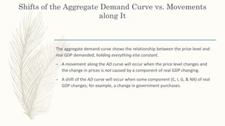 Shifts of the Aggregate Demand Curve vs. Movements
along It
The aggregate demand curve shows the relationship between the price level and
real GDP demanded, holding everything else constant.
– A movement along the AD curve will occur when the price level changes and
the change in prices is not caused by a component of real GDP changing.
– A shift of the AD curve will occur when some component (C, I, G, & NX) of real
GDP changes; for example, a change in government purchases.
 