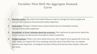 Variables That Shift the Aggregate Demand
Curve
1. Monetary policy: The actions the Federal Reserve takes to manage the money supply and
interest rates to pursue macroeconomic policy objectives.
2. Fiscal policy: Changes in federal taxes and purchases that are intended to achieve
macroeconomic policy objectives.
3. Households’ or Firms’ attitudes about the economy: Their optimism (or pessimism) about the
future increases (or decreases) consumption and/or investment.
4. Foreign incomes: If theirs rise more slowly than ours, their imports of our goods fall; if ours rise
more slowly, our imports fall. If our exchange rate (the value of the $US) rises, our exports
become more expensive, so foreigners buy less of them (and we buy more imports, also) and
vice versa.
 