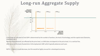 Long-run Aggregate Supply
In the long run, the level of real GDP is determined by the number of workers, the level of technology, and the capital stock (factories,
machinery, etc.).
None of these elements are affected by the price level, so LRAS does not depend on the price level; it is a vertical line.
LRAS occurs at the level of potential or full-employment GDP, which typically advances each year.
NOTE: In theory it could decrease, but this would be highly unusual for a developed economy.
 