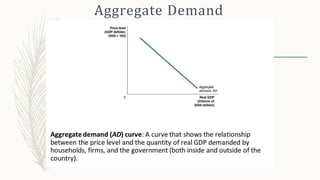 Aggregate Demand
 