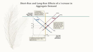 Short-Run and Long-Run Effects of a Increase in
Aggregate Demand
 