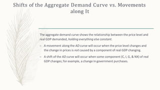 Shifts of the Aggregate Demand Curve vs. Movements
along It
The aggregate demand curve shows the relationship between the price level and
real GDP demanded, holding everything else constant.
– A movement along the AD curve will occur when the price level changes and
the change in prices is not caused by a component of real GDP changing.
– A shift of the AD curve will occur when some component (C, I, G, & NX) of real
GDP changes; for example, a change in government purchases.
 