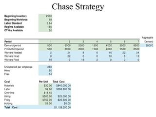 Chase Strategy 