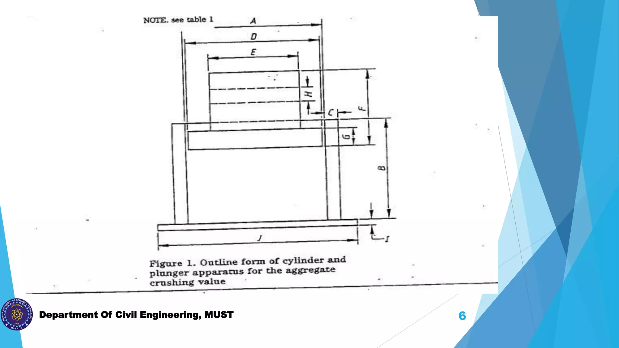 Department Of Civil Engineering, MUST 6
 
